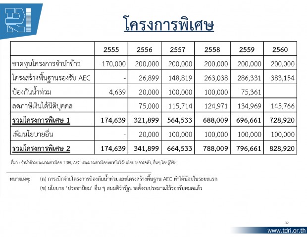 thaipublica20130127c