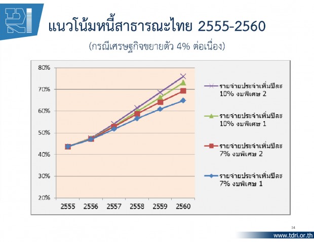 thaipublica20130127d
