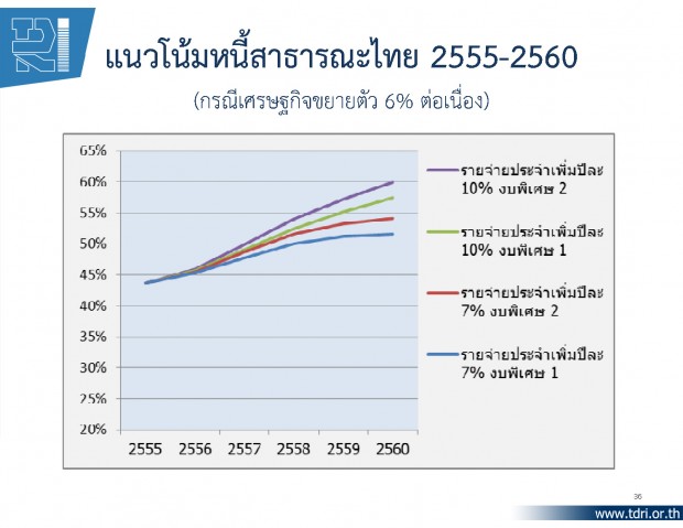 thaipublica20130127f