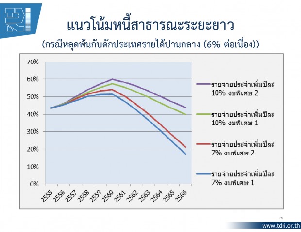 thaipublica20130127g