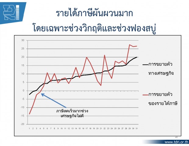 thaipublica20130127h