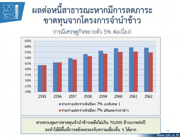 thaipublica20130127i