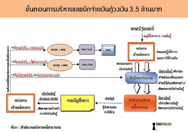 thaipublica20130621b