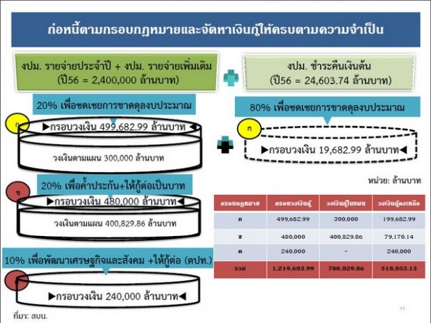 ThaiPublica20130716b