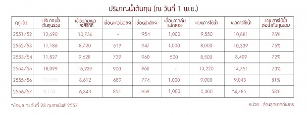 thaipublica20140302