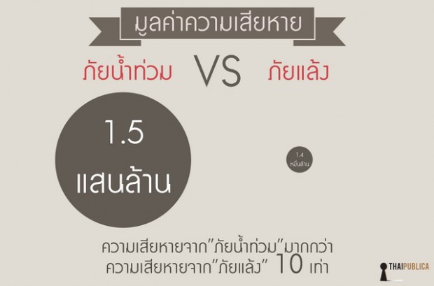 thaipublica20140302b