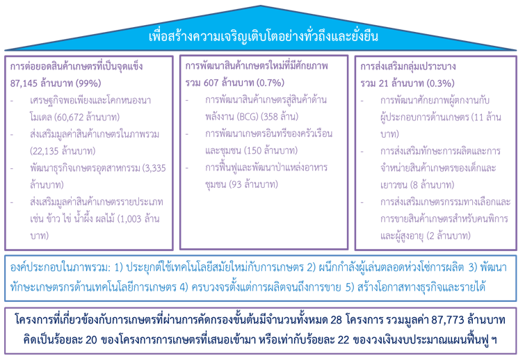 Image-94 - Tdri: Thailand Development Research Institute