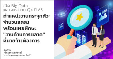 นโยบายการศึกษา Archives - Tdri: Thailand Development Research Institute